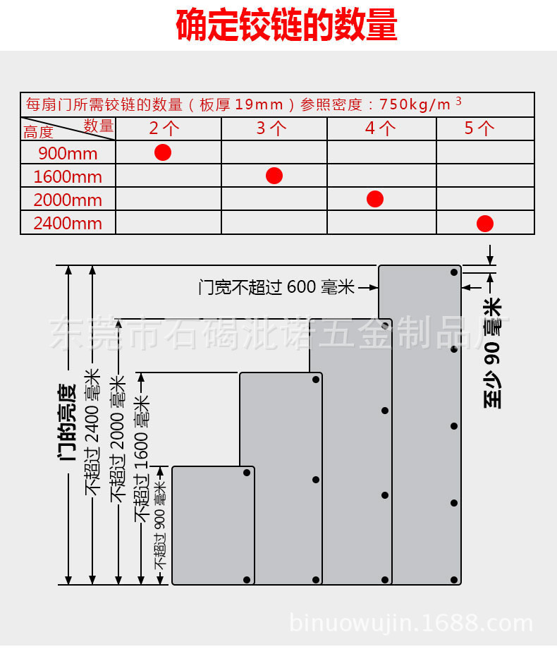 缓冲快装三维底座调节阻尼液压衣柜橱柜家具鞋柜飞机烟斗合页铰链示例图6