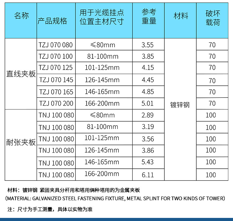 固定夹具厂家直销光缆金具电力专用转角固定夹具量大从优质量保证示例图7