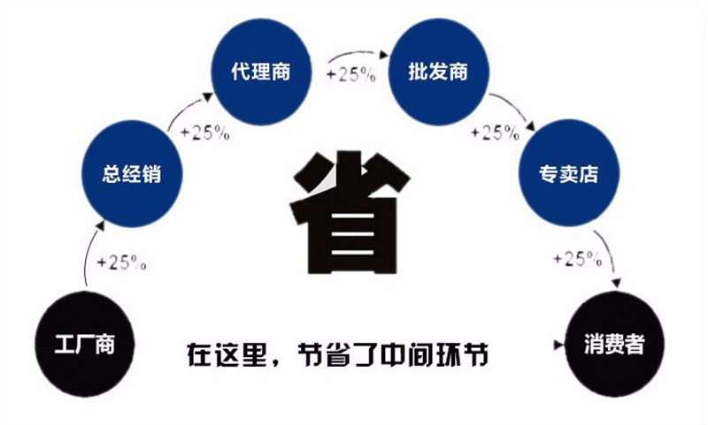 厂家直销双头螺纹吊杆 连接件双头螺纹吊杆 螺纹吊杆可定制批发示例图13