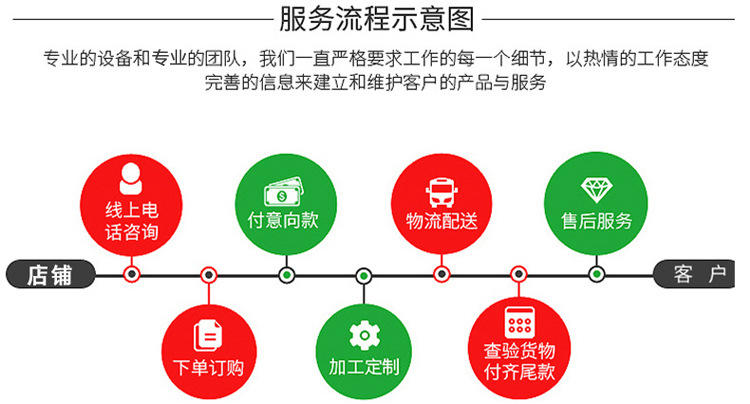 按数据表定制 万向铰链补偿器 地埋补偿器 焊接补偿器 直管压力平衡补偿器 复式补偿器 煤粉三项补偿器 内衬四氟补偿器示例图13