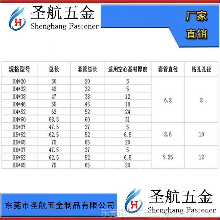 中空膨胀螺丝 紧固件 中空壁虎 空心墙膨胀螺丝 幕墙膨胀螺丝