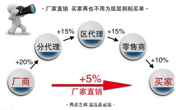 80方柱加固码 方铝连接件 90度角码 加厚生产 特装展会专用配件示例图1