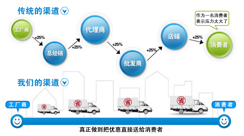 库存现货塔用紧固件 悬垂挂点紧固件 耐张连接件 价格优示例图11