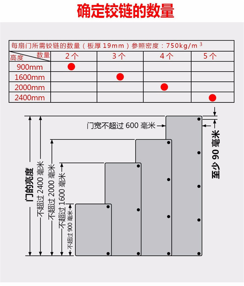 阻尼液压缓冲油压衣柜合页铰链 橱柜家具门合页弹簧飞机烟斗合页示例图11