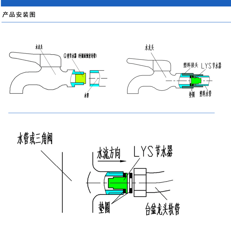 嵌入式恒流节水器、经典水龙头节水器QRS高效自动节水阀换代产品示例图8