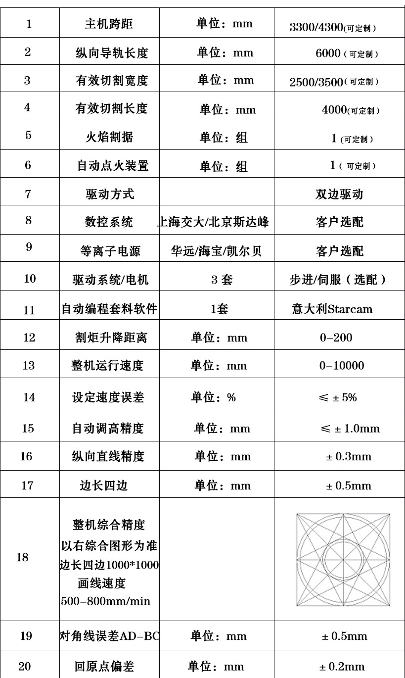 热销君科数控龙门等离子火焰切割机成都华远200A数控切割机示例图6