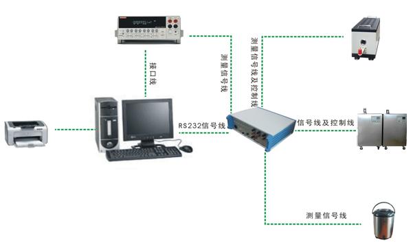 DY-01热电偶/热电阻自动检定系统