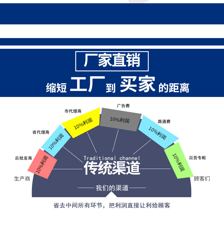 深圳原厂直销自动铣扁槽机叠加式铣扁机90°铣扁机电器铣扁机铣床示例图14