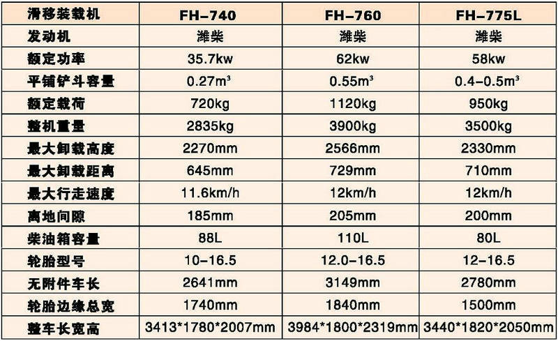 FH-7系列滑移装载机 路面装载机 多功能滑移装载机 工程机械供应示例图5