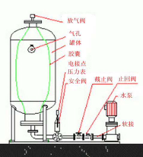 定压补水安装图修改_副本.jpg