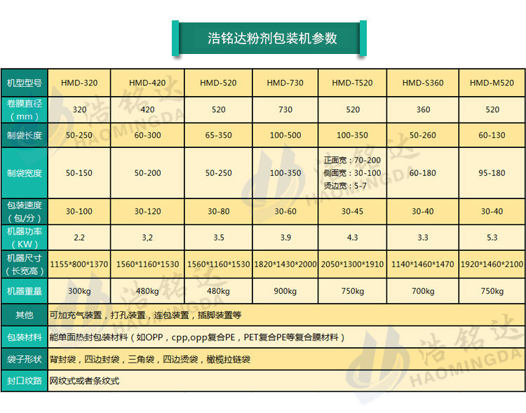 自动粉剂包装机机 自动粉剂包装机器 自动粉末包装机 电器保修示例图1