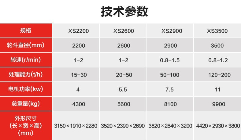 叶轮洗砂机 黄泥土沙洗砂机 矿山自动双轮式洗砂机 砂石线厂家示例图11