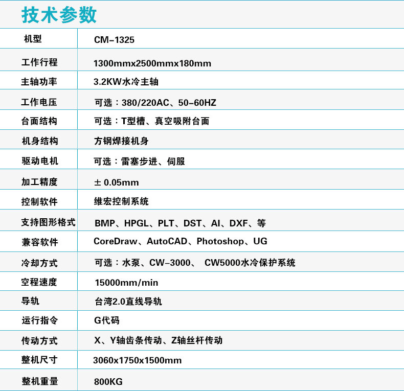 中纤板数控开料机，高纤板CNC数控切割机，1325密度纤维板切割机示例图11