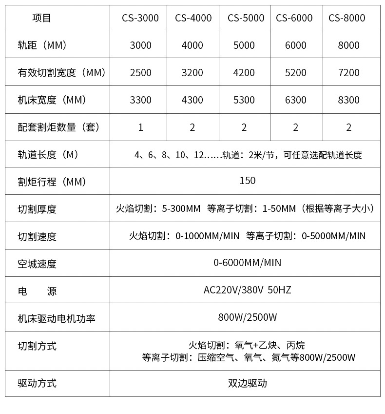 4米等离子切割机 火焰等离子两用切割 工业切割机 金属钢板切割机示例图125