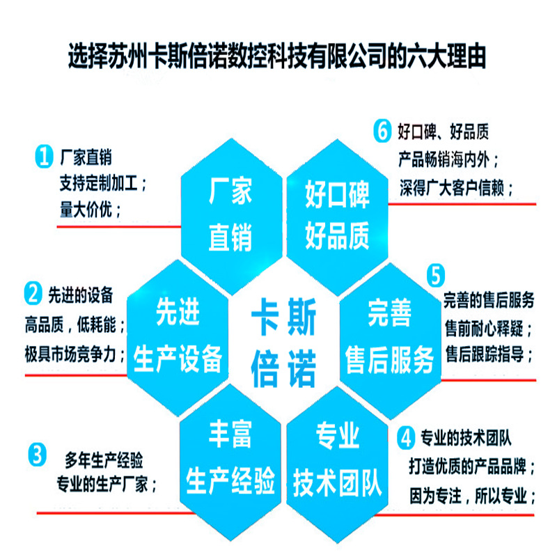 江苏龙门式数控火焰等离子两用切割机全自动钢板不锈钢板切割机示例图123