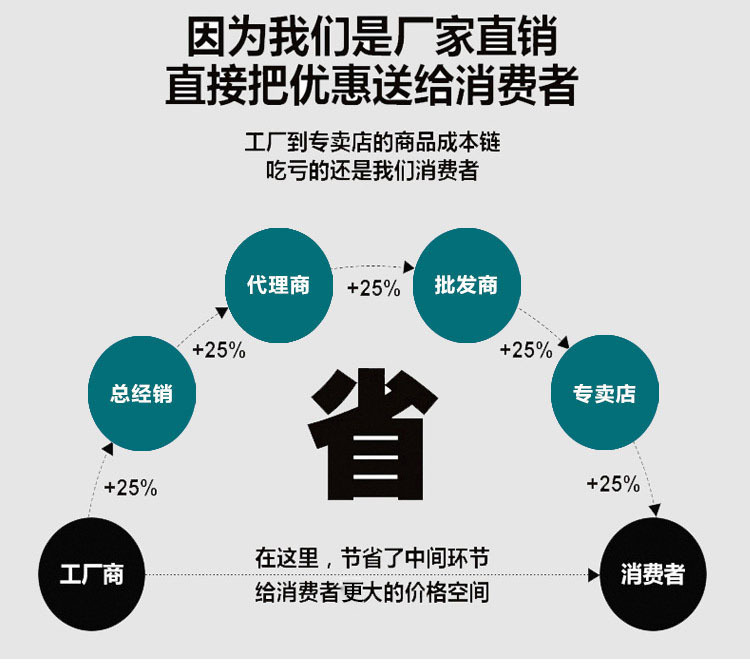 行星式切管机 管道切割机 GF切管机 不锈钢管道切割机示例图9