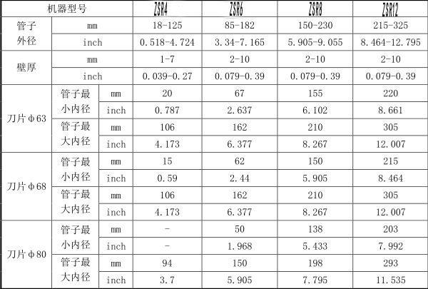 行星式切管机 管道切割机 GF切管机 不锈钢管道切割机示例图7