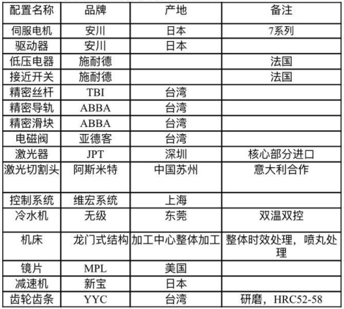 厂家直销光纤金属激光切割机，光纤钣金切割机，光纤切割机示例图1