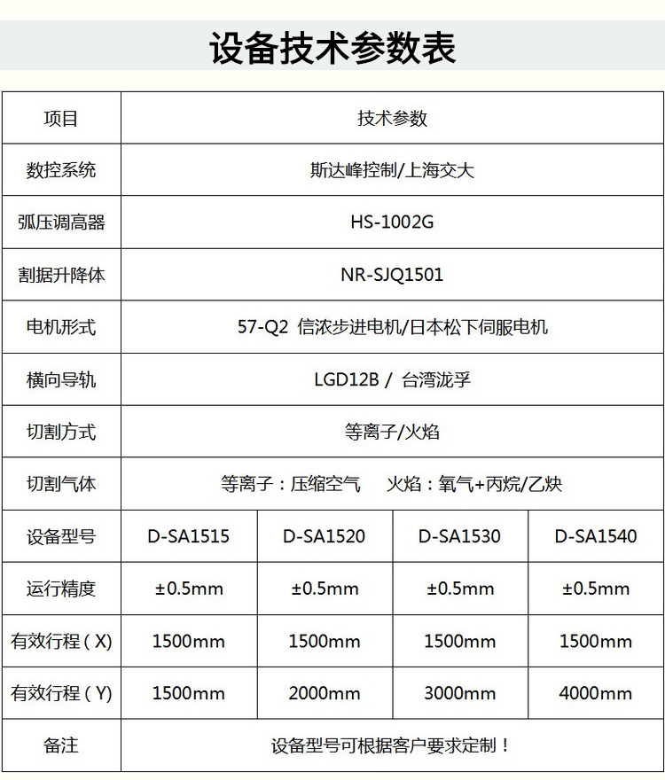 【价格优惠】1530数控切割机金属异形切割机等离子火焰切割机上海示例图2