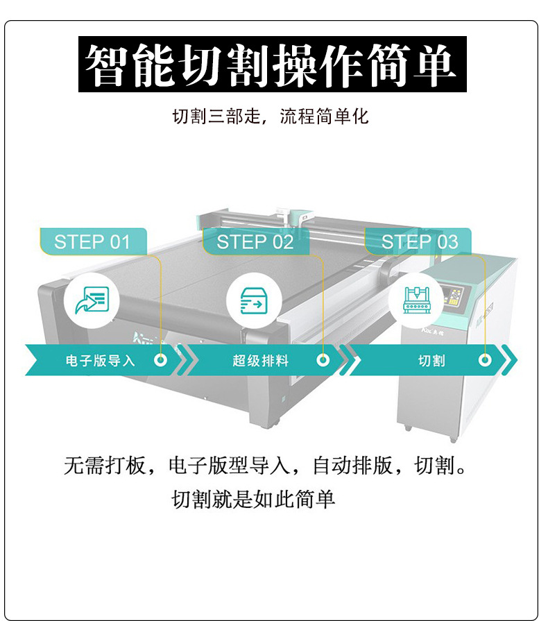 橡胶地毯切割机地板革切割机橡胶地毯切块机智能下料裁剪设备示例图10