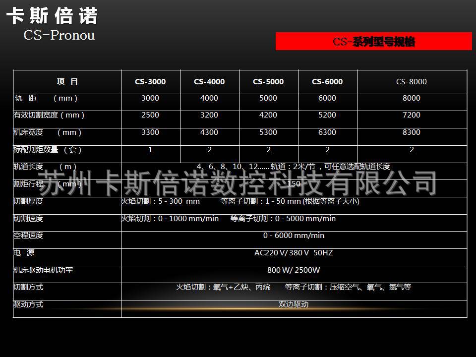 数控火焰直条切割机 多把枪火焰切割机 等离子切割机 龙门切割机示例图135