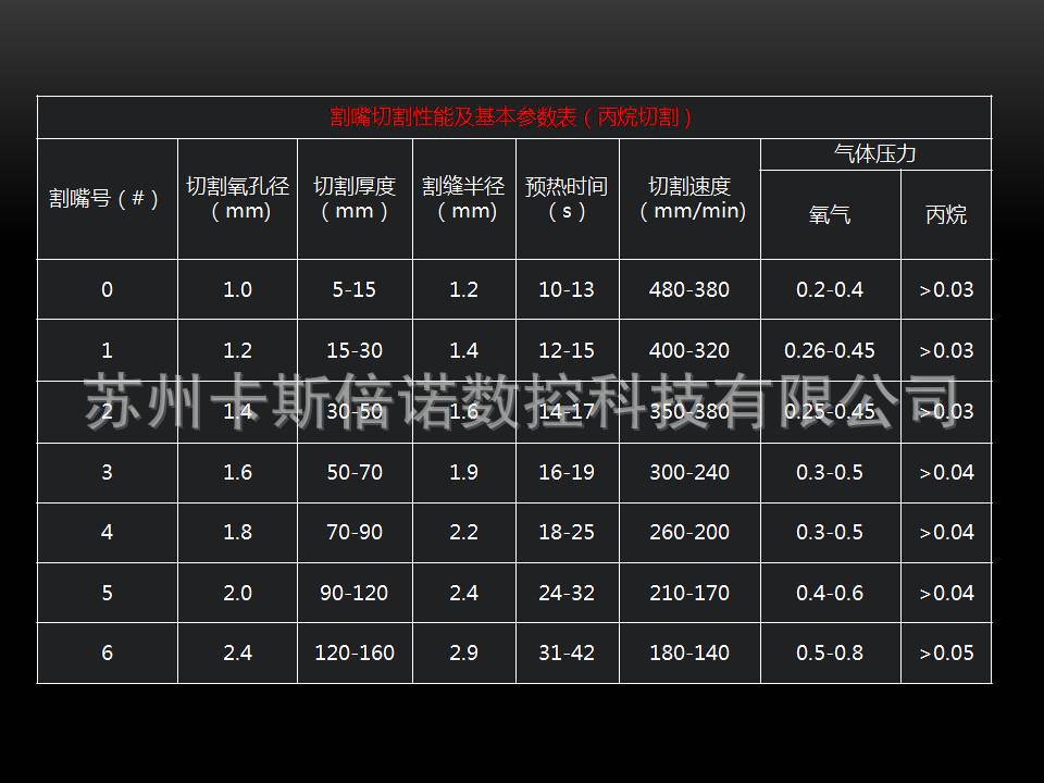 数控火焰直条切割机 多把枪火焰切割机 等离子切割机 龙门切割机示例图136