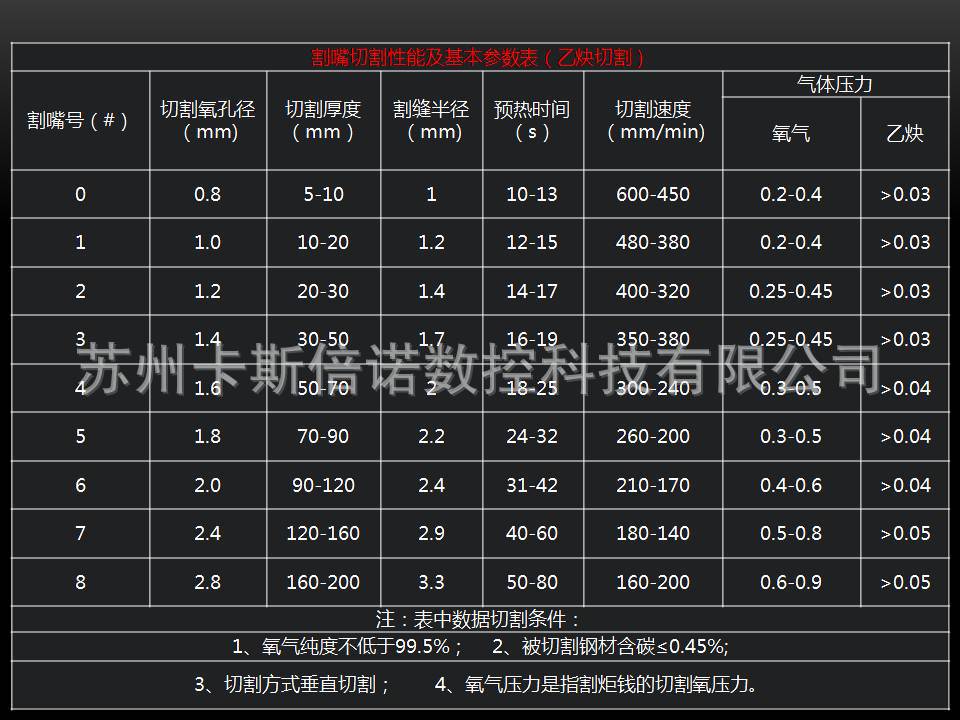 数控火焰直条切割机 多把枪火焰切割机 等离子切割机 龙门切割机示例图137