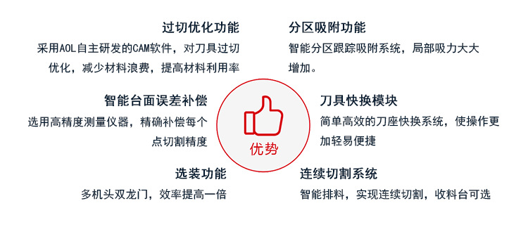 超纤皮冲孔下料机高效切割机无异味超纤皮切割机不开模智能排版示例图6