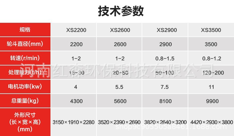 厂家直销轮式洗砂机 洗沙生产线 轮斗洗砂机 高效环保轮式洗砂机示例图13