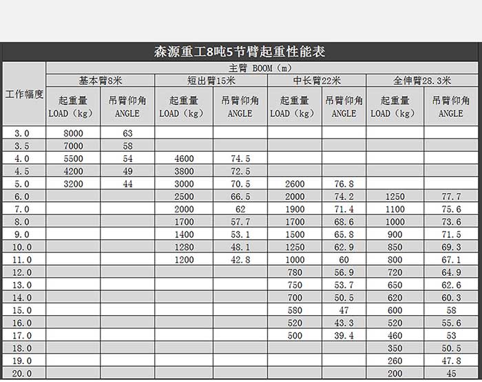 东风8t5节臂_03.jpg