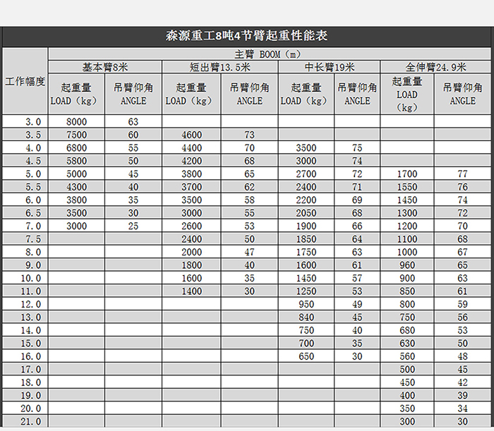 东风8t4节臂_03.jpg
