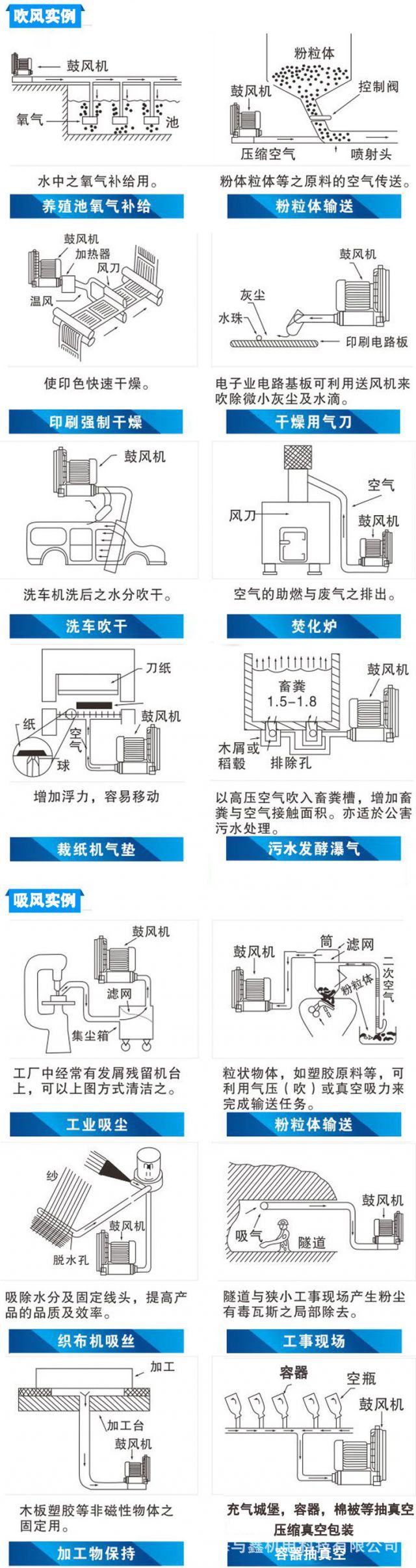 扫地车专用高压风机|清扫车专用负压风机—台湾旋涡风机示例图10