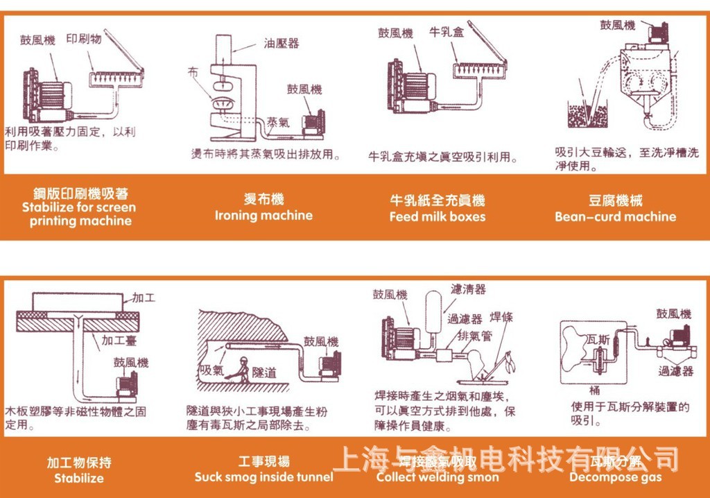 扫地车专用高压风机|清扫车专用负压风机—台湾旋涡风机示例图9