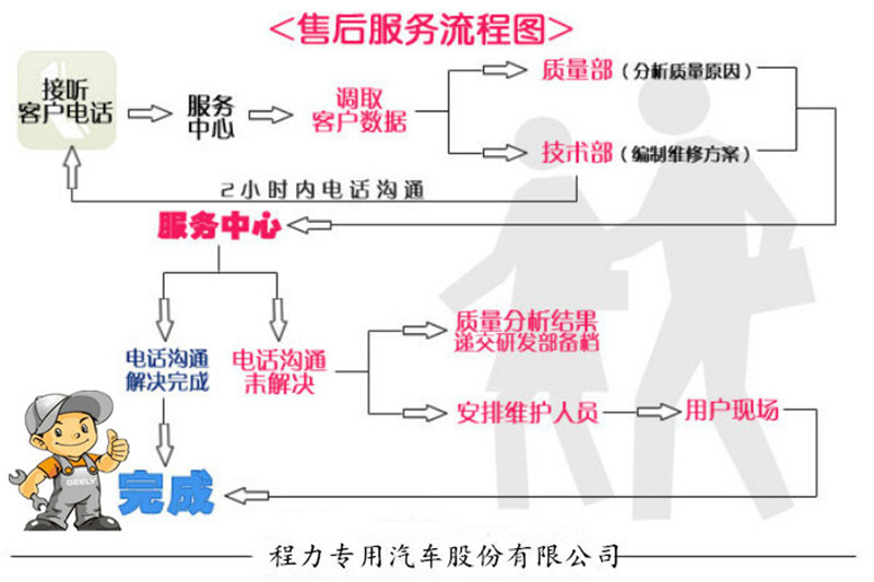 扫路车厂家供应新能源扫路车 油电混合扫路车 小型扫路车示例图27