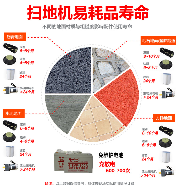 驾驶式洒水降尘扫地机全自动景区环卫清洁清扫灰尘落叶砂石扫地机示例图6