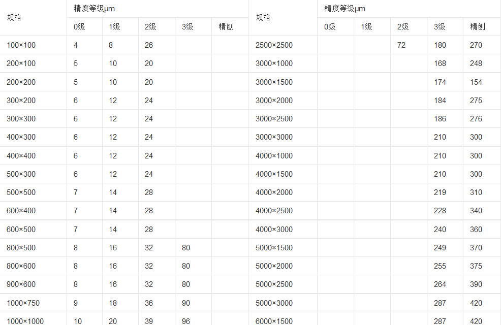 厂家专业生产HT200生铁地板砖 光面穿孔型铸铁地板 可加工定做示例图1