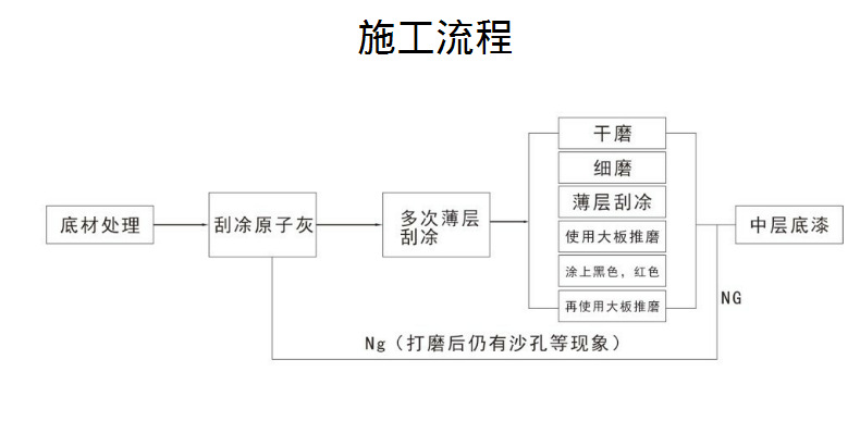 厂家通用原子灰 铁板木材家具填补机械玻璃钢耐磨通用3.5KG原子灰示例图8