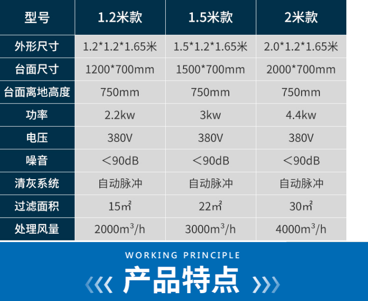 厂家直供打磨台 名峥抛光除尘工作台 平铺式打磨吸尘 可移动脉冲粉尘收集回收设备示例图5