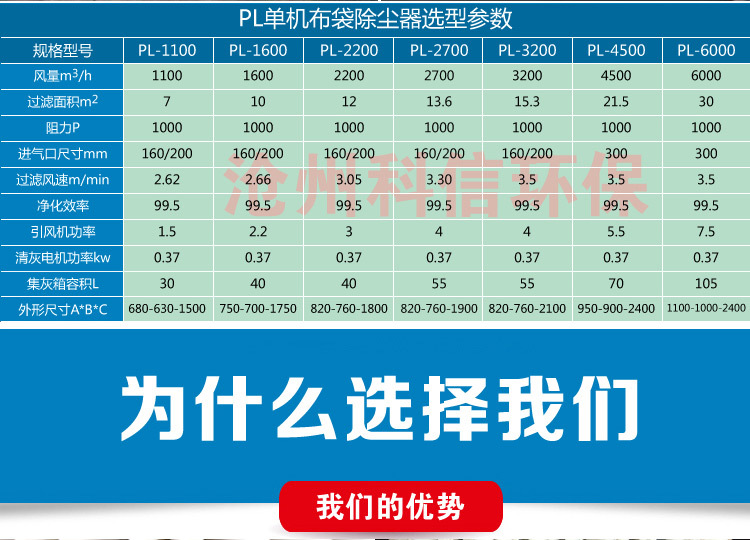 沧州科信 pl单机除尘器工业收集粉尘车间专用 可移动式震打除尘器示例图4