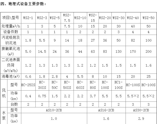 城市 化工 五金电镀废水 酸洗磷化污水处理设备 大型污水处理设备示例图7