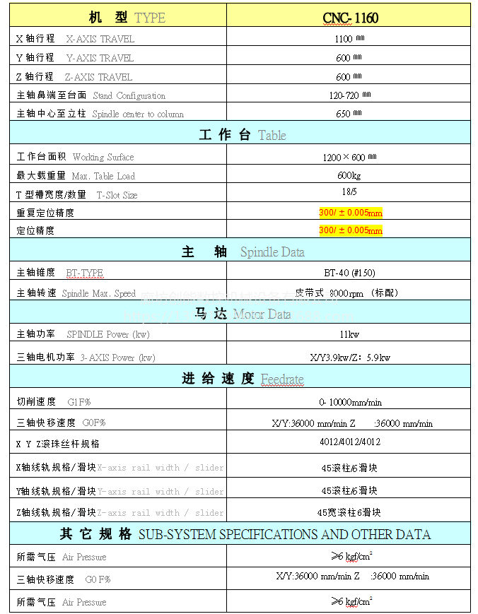 创能数控  cnc立式加工中心  1160加工中心 【厂家货源】示例图3