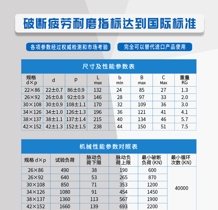 进口品质22x86扁平接链环 厂家低价直销接链环 高质量刮板机配件示例图3