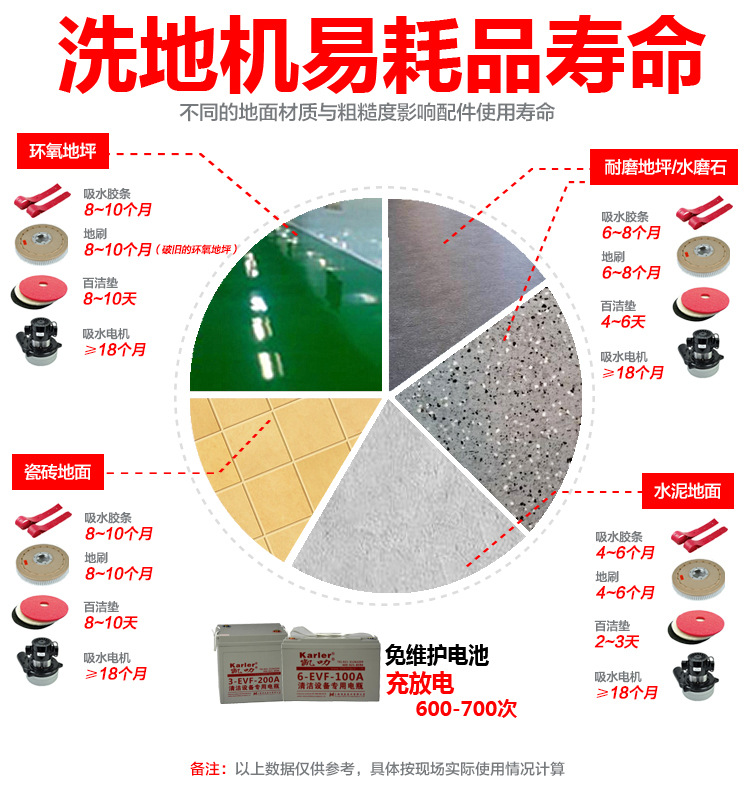 手推式洗地机电动擦地机工业洗地机工厂拖地机车间洗地机自动X3示例图19