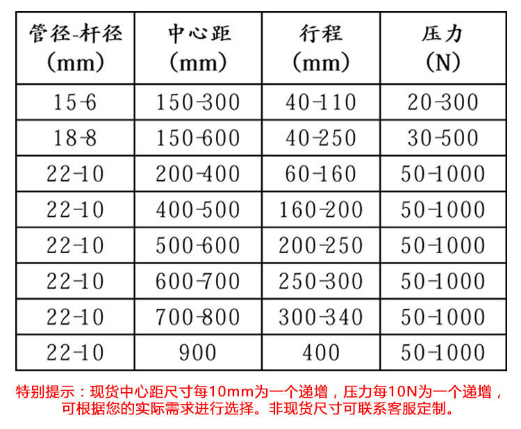 订制不锈钢气弹簧支撑杆 气动液压气压杆 柜门支撑液压杆生产厂家示例图4