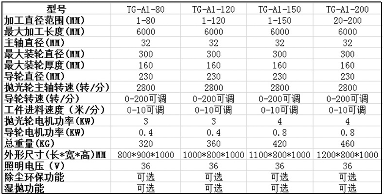 泰工 无心抛光机 钢管除锈抛光机 圆管抛光机 品质保证示例图6