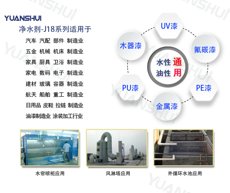 临沂漆雾凝聚剂厂家直销 临沂水性漆和油性漆通用油漆絮凝剂AB剂示例图4