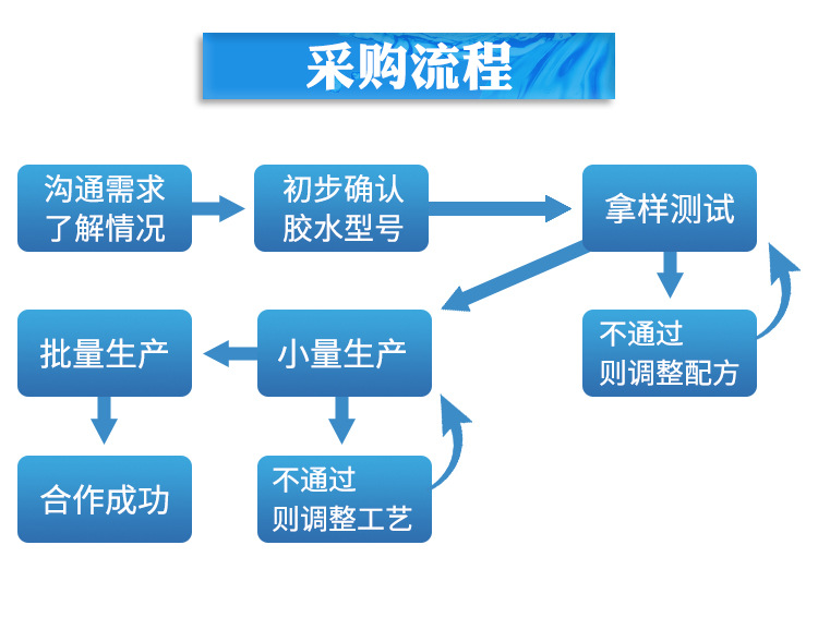 玻璃粘金属强力AB胶水 木头粘五金瓷砖大理石专用强力快干AB胶水示例图8