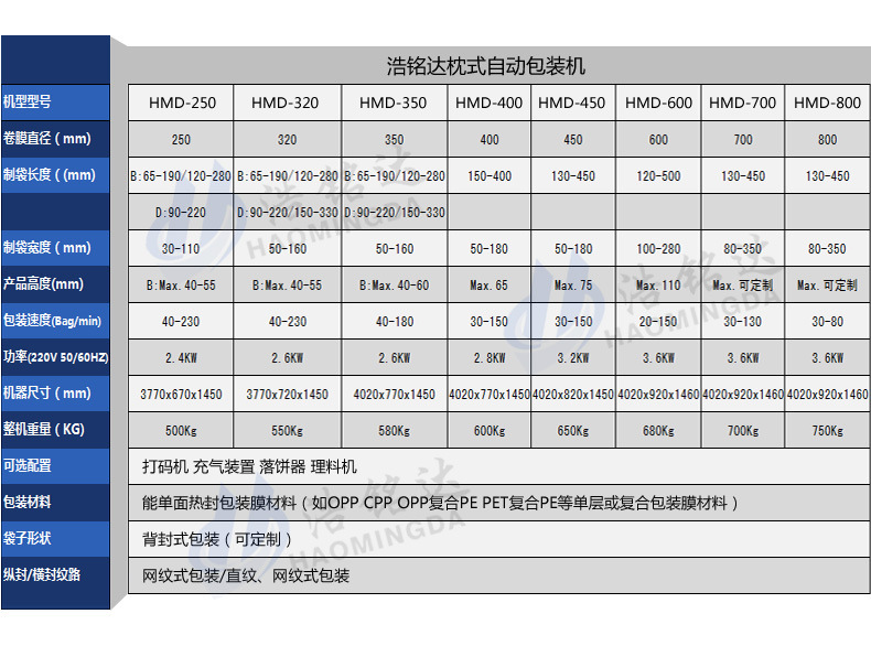 厂家直销 全自动小件五金包装机械 胶链包装机 螺丝包装质量稳定示例图11