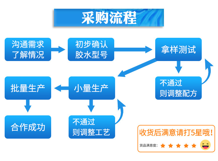 厂家直销金属粘合剂 不锈钢五金专用透明环保食品包装级金属胶水示例图28