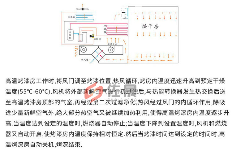 厂家销售支持定做高温烤漆房固化房烘干房喷塑塑粉工业烤箱示例图8